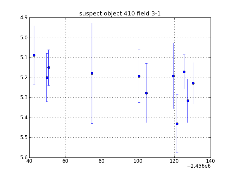 no plot available, curve is too noisy